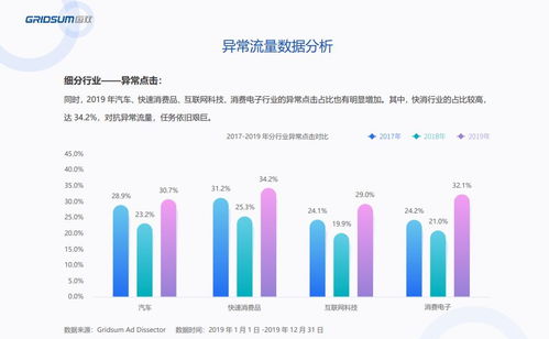 《2019年國(guó)內(nèi)互聯(lián)網(wǎng)廣告異常流量白皮書(shū)》發(fā)布 洞察國(guó)內(nèi)外廣告生態(tài)新挑戰(zhàn)